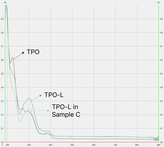 CBS136_4_HPTLC screening of photoinitiators_img9