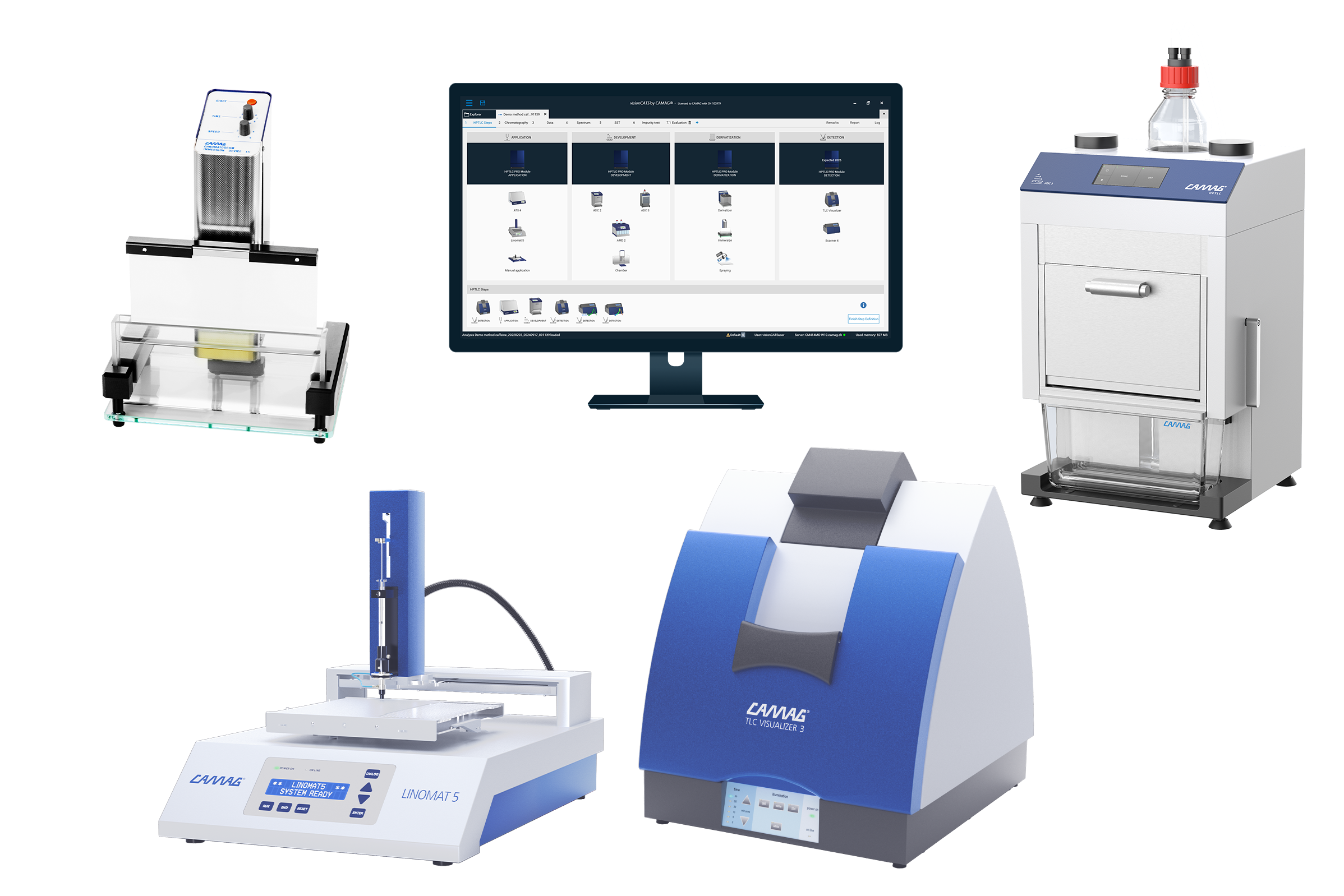 Qualitative analyses