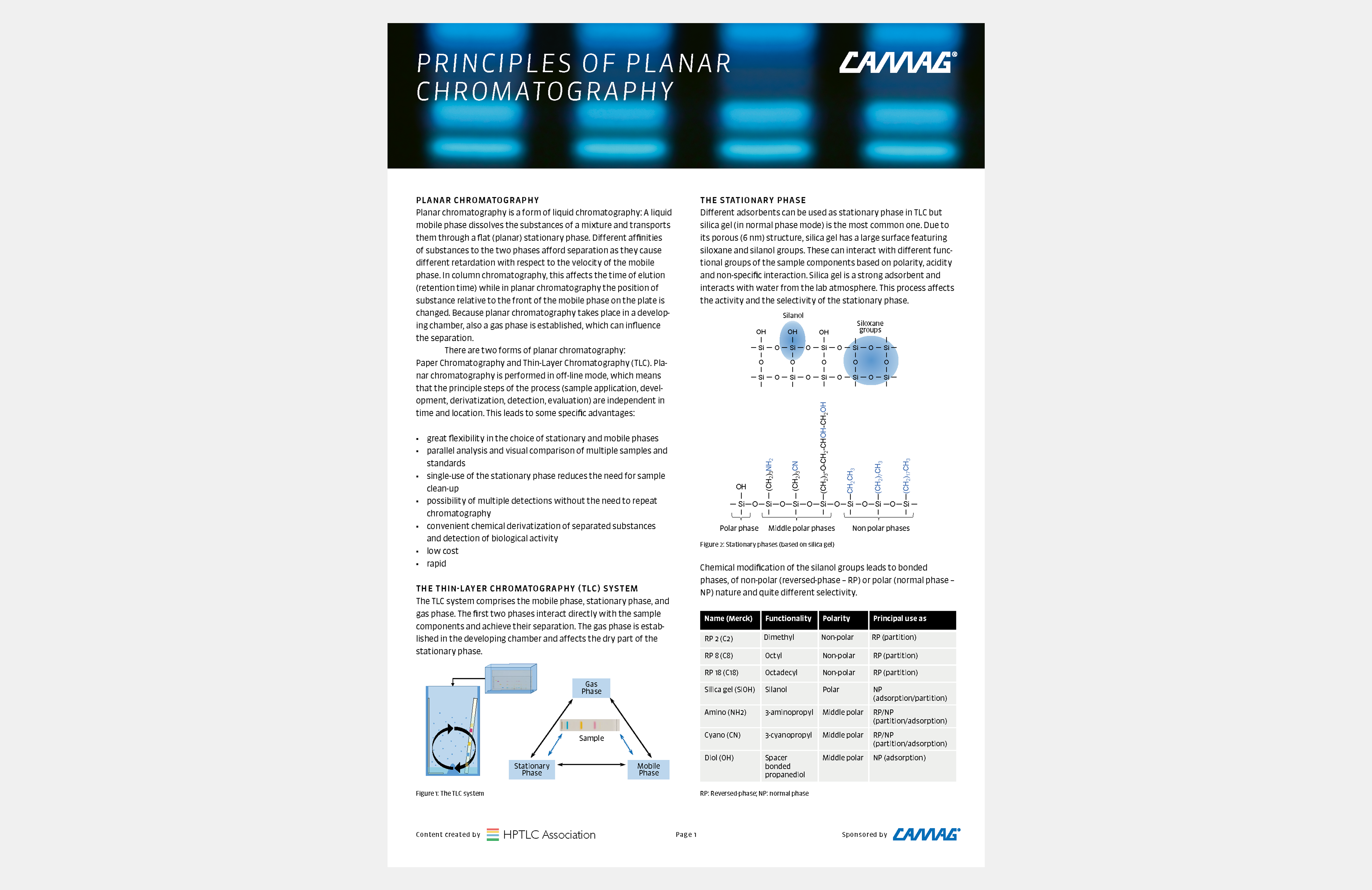 Principles of Planar Chromatography