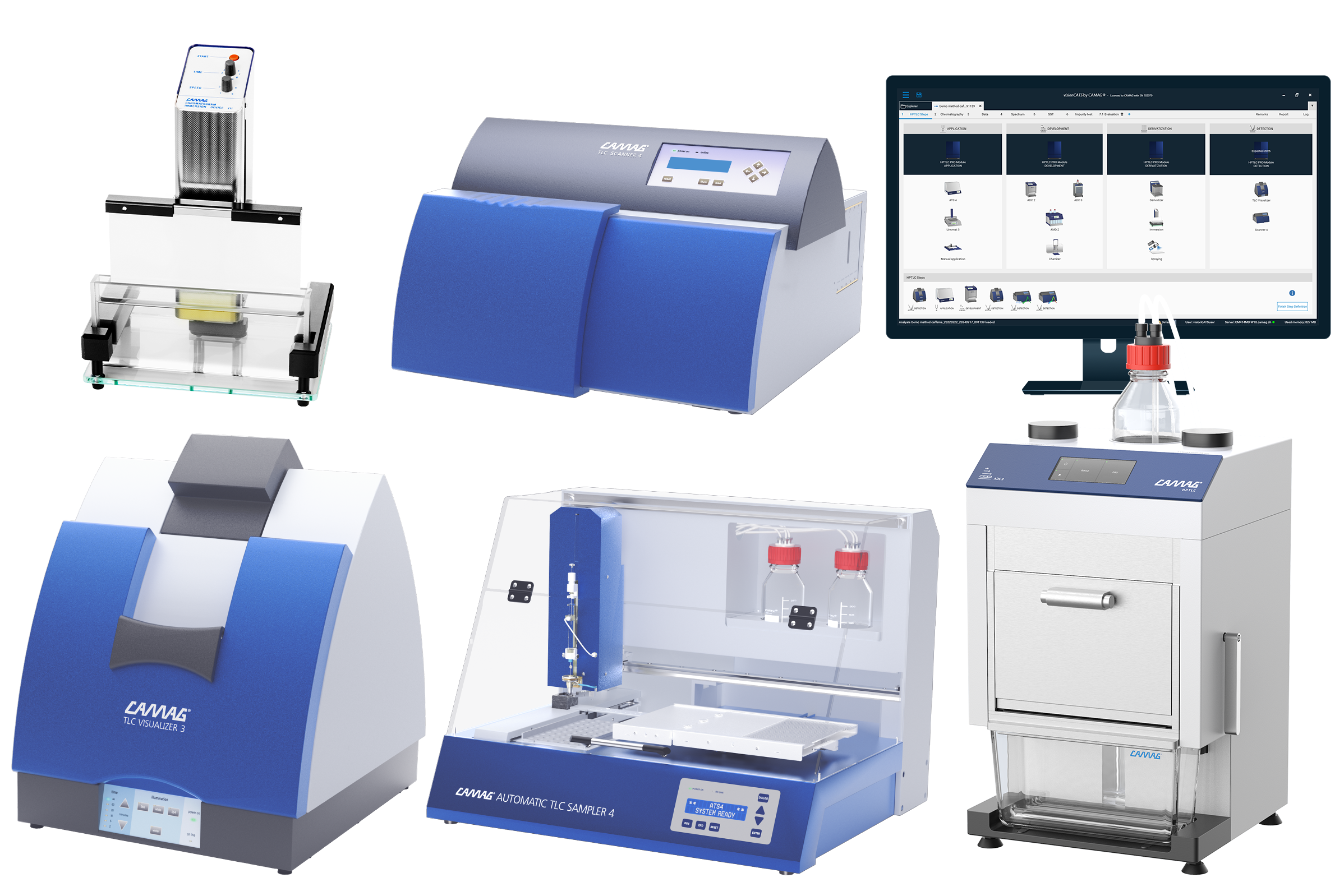 Complete systems quantitative analyses high sample