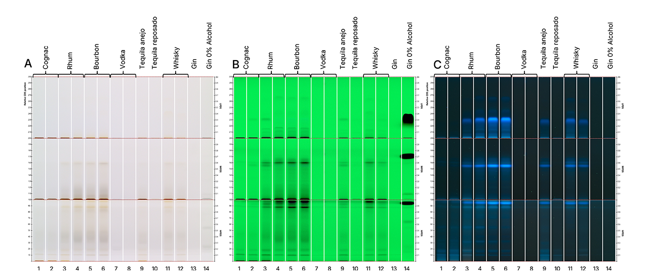 HPTLC fingerprints of tested spirit samples in white light (A), UV 254 nm (B), and UV 366 nm (C) prior to derivatization. 