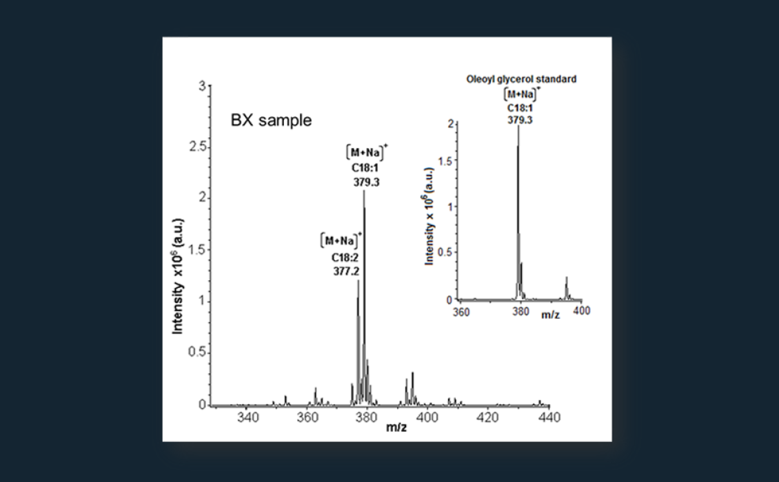 HPTLC-MS full scan mass spectrum of monoacylglycerol zone