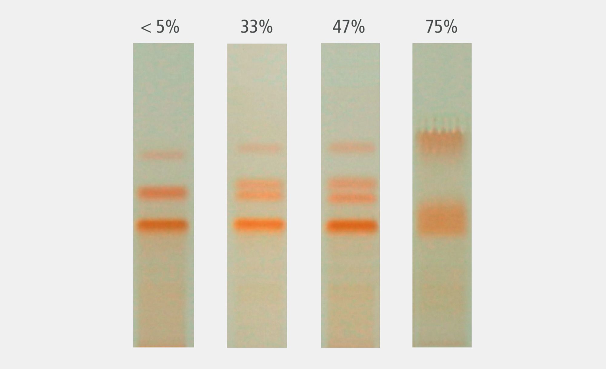 ADC 2 Effect of relative humidity on separation