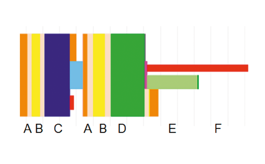 Chronos Visualization of process-steps 