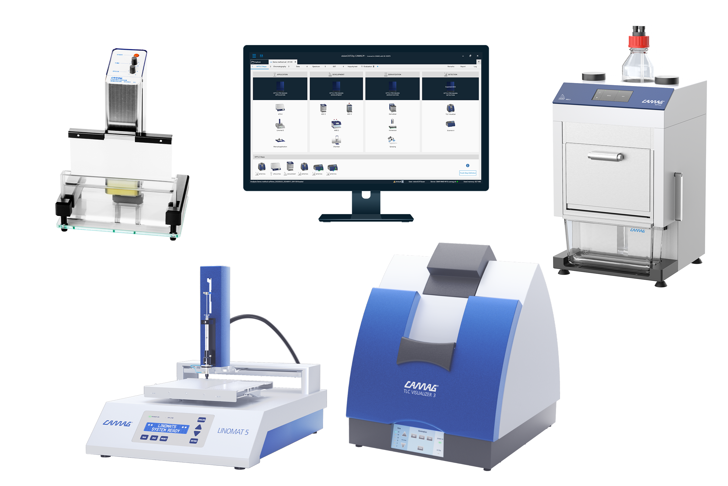 Qualitative analyses