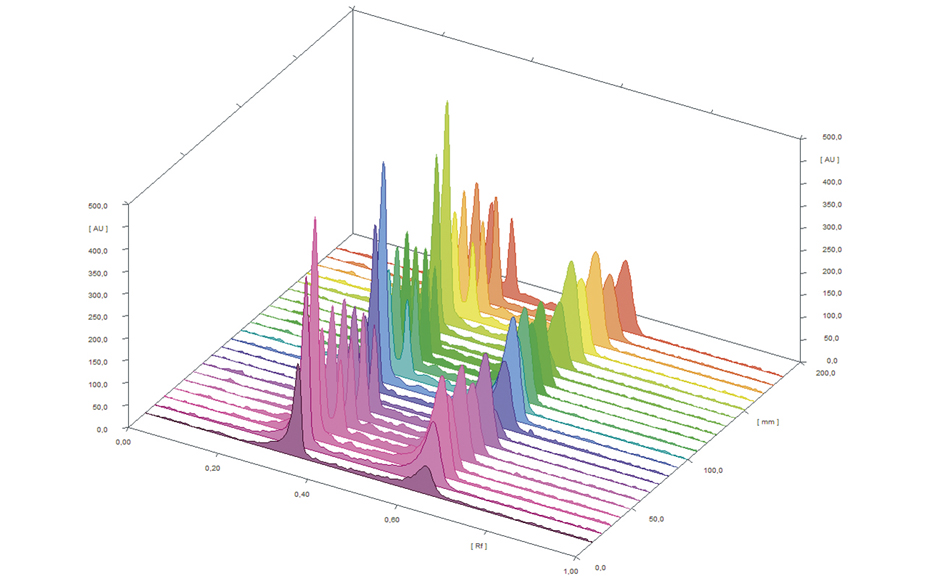 Fluorescence measurement at 360/>400 nm”>






<div><p class=