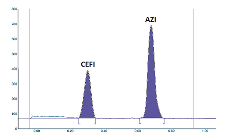 Densitogram (absorption measurement) at 254 nm of the standard mixture; reprinted from [1]