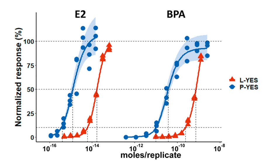 TLC chromatograms at UV 254 nm of the crude product separated with different mobile phases