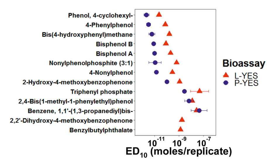 HPTLC chromatograms at UV 254 nm of the crude product (10 g/L, 1 μL versus 100 g/L,15 μL) and mass spectra (left) versus 1H NMR spectra of isomeres (right)