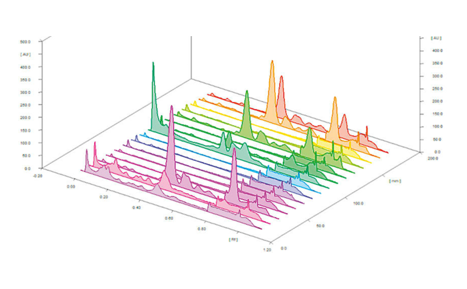 Typical HPTLC densitogramof samples obtained at 366/>400 nm after derivatization with NP reagent”>






<div><p class=