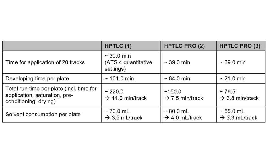 Table 1