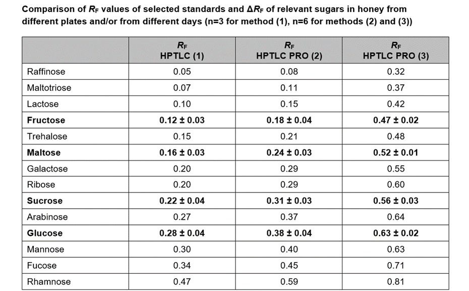 Table 3