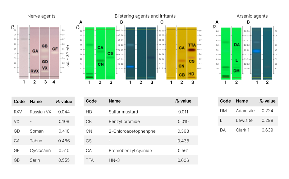 HPTLC chromatograms at UV 254 nm of the crude product (10 g/L, 1 μL versus 100 g/L,15 μL) and mass spectra (left) versus 1H NMR spectra of isomeres (right)