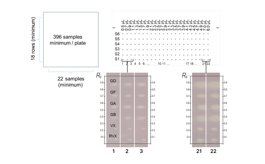 396 samples graph