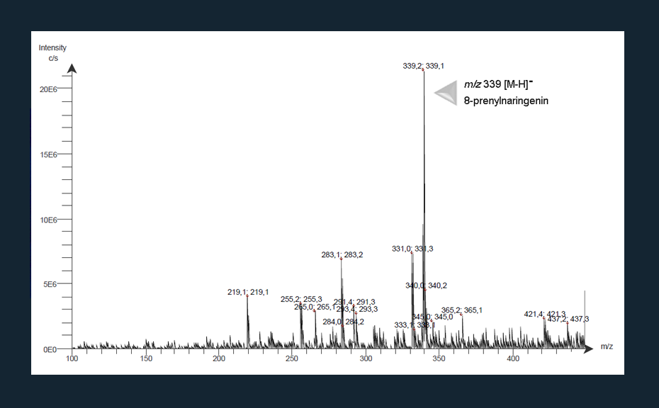 HPTLC-MS full scan mass spectrum of eluted estrogen active zone with the expected mass m/z 339 [M-H]-