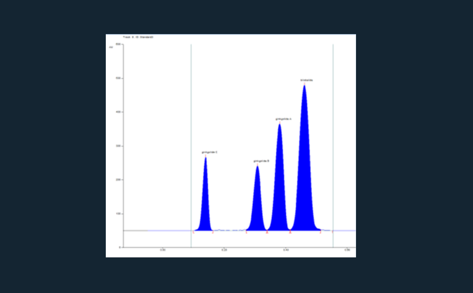 Chromatogram of the separated standards (ginkoglide C, ginkoglide B, ginkoglide A, and bilobalide with increasing Rf value, 5 μL applied)