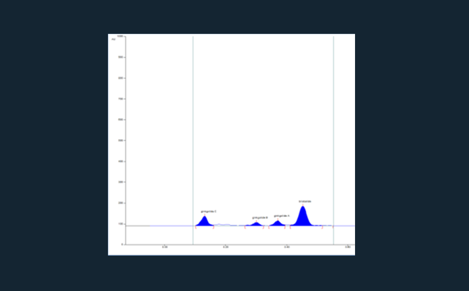 Chromatogram of the adulterated sample (Ginkgo leaf extract mixed with cellulose, 5 μL applied)