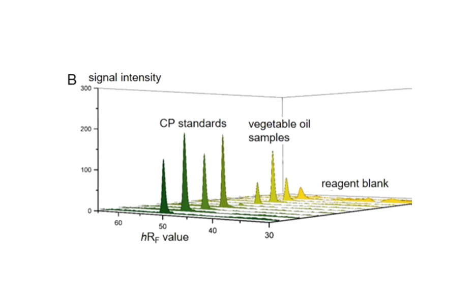 Corresponding 3D densitogram of the absorption scan at 645 nm