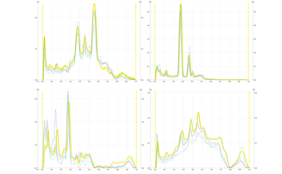 HPTLC peak profiles fromimages (PPI) ofManuka samples along with pooled sample highlighted in yellow at UV254nm (1) and UV366 nm(2) after development as well as at UV 366 nm(3) and white light (4) after derivatization with vanillin reagent