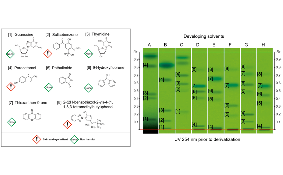 Figure 1: Substances selected for UHM and the HPTLC fingerprints of the UHM in eight different developing solvents