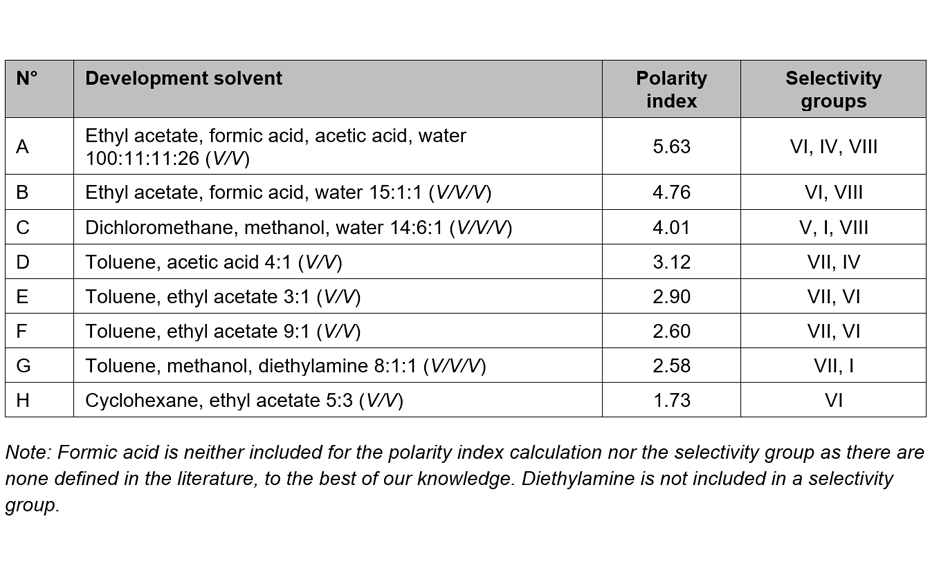 Table 1