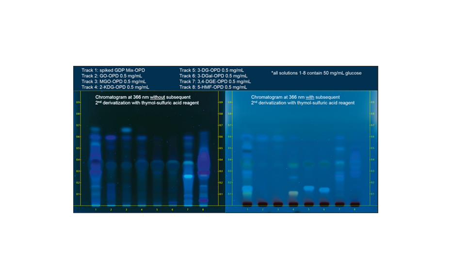 Chromatograms of the derivatized seven GDPs and a mixture (= spiked glucose solution) in the solvent 1,4-dioxane – toluene – glacial acetic acid 49:49:2 (V/V)