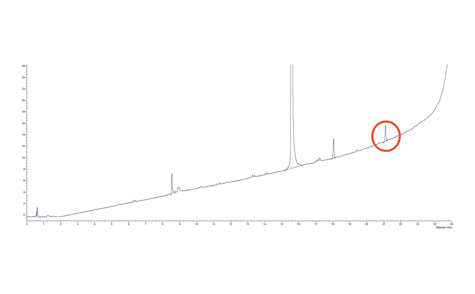 Figure 1: RP-LC-UV Chromatogram of the crude product

