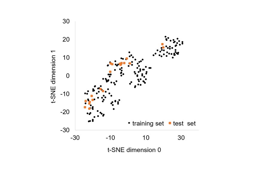 Chemical space (2D t-SNE projection) covered by the 178 chemicals belonging to the training set (black dots) and the 20 chemicals belonging to the test set (orange squares)

