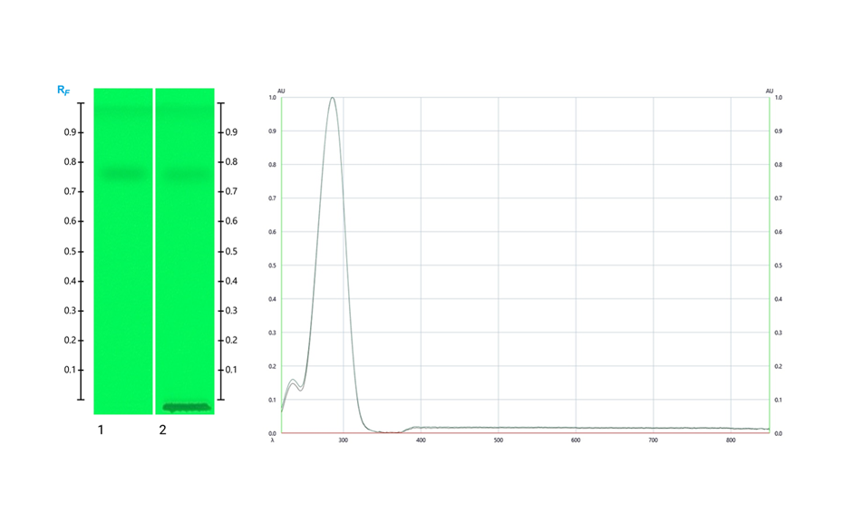 HPTLC image of HMF in UV 254 nm (left; track 1: Standard HMF and track 2: HMF produced in honey stored at elevated temperature) and UV-VIS spectra of HMF from 220 – 850 nm (right).