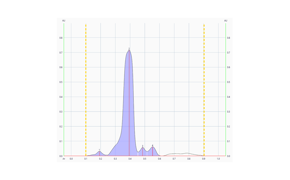 Densitogram at UV 540 nm of a tablet batch in which degradation products were detected.