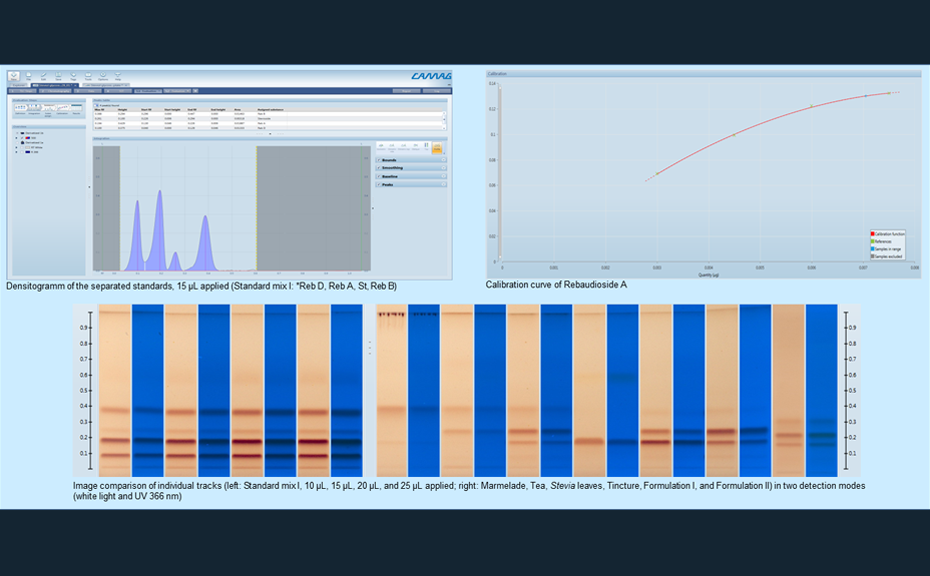 Images of the results: densitogramm, calibration curve and image comparison of Stevia formulation samples, standards and leaves after derivatization; HPTLC-MS full scan mass spectrum of Rebaudioside A.