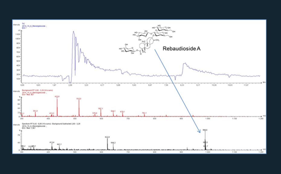 HPTLC-MS full scan mass spectrum of Rebaudioside A zone showing most pronounced signals at m/z 989.6 [M+Na]+