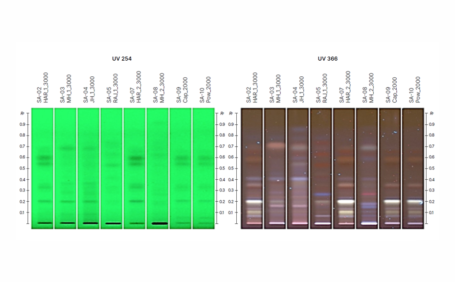 HPTLC profiling for bioactive ingredients in Indian propolis Fig 1