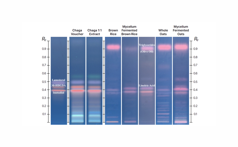 HPTLC chromatograms at UV 254 nm of the crude product (10 g/L, 1 μL versus 100 g/L,15 μL) and mass spectra (left) versus 1H NMR spectra of isomeres (right)