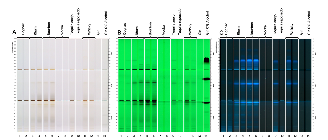 HPTLC fingerprints of tested spirit samples in white light (A), UV 254 nm (B), and UV 366 nm (C) prior to derivatization. 