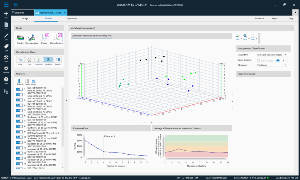 Peaks_classification