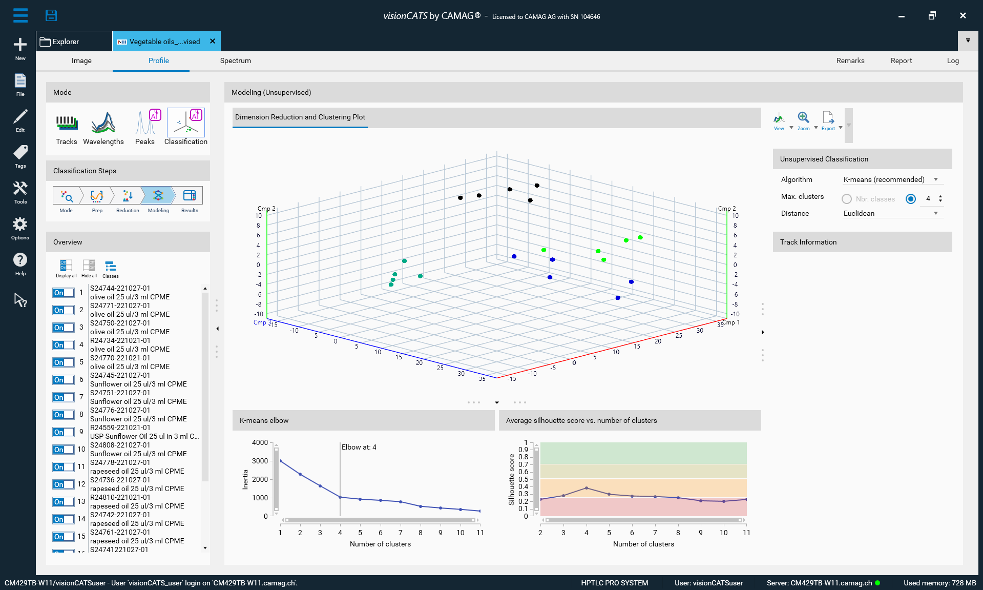 Peaks_classification