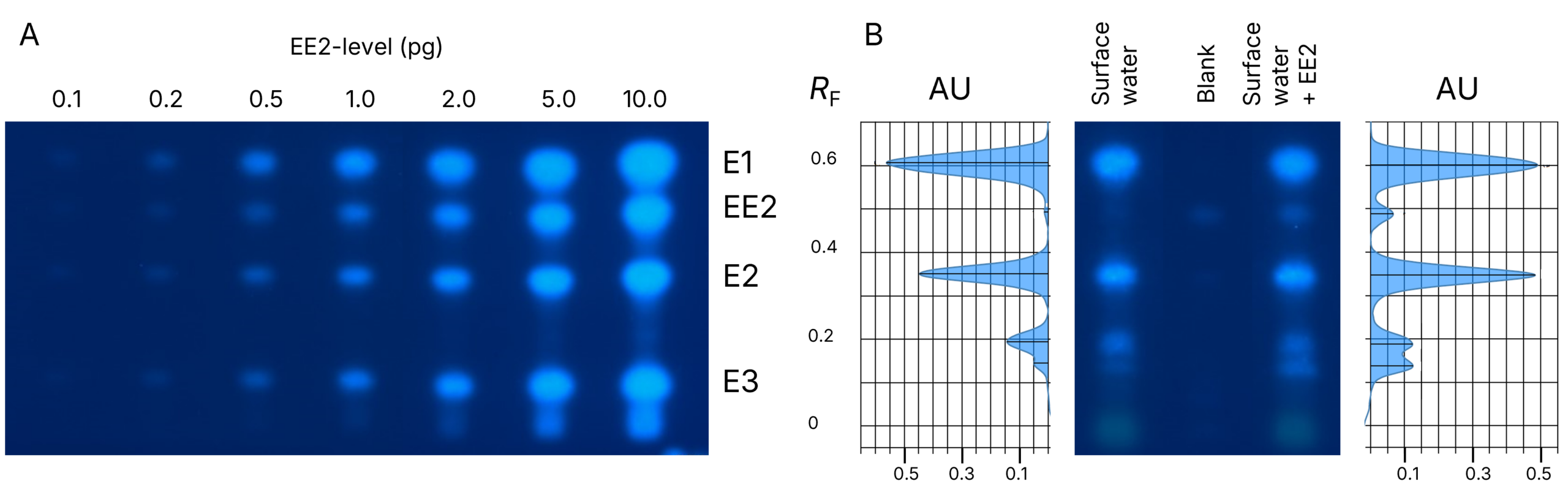 CBS136_3_fig1