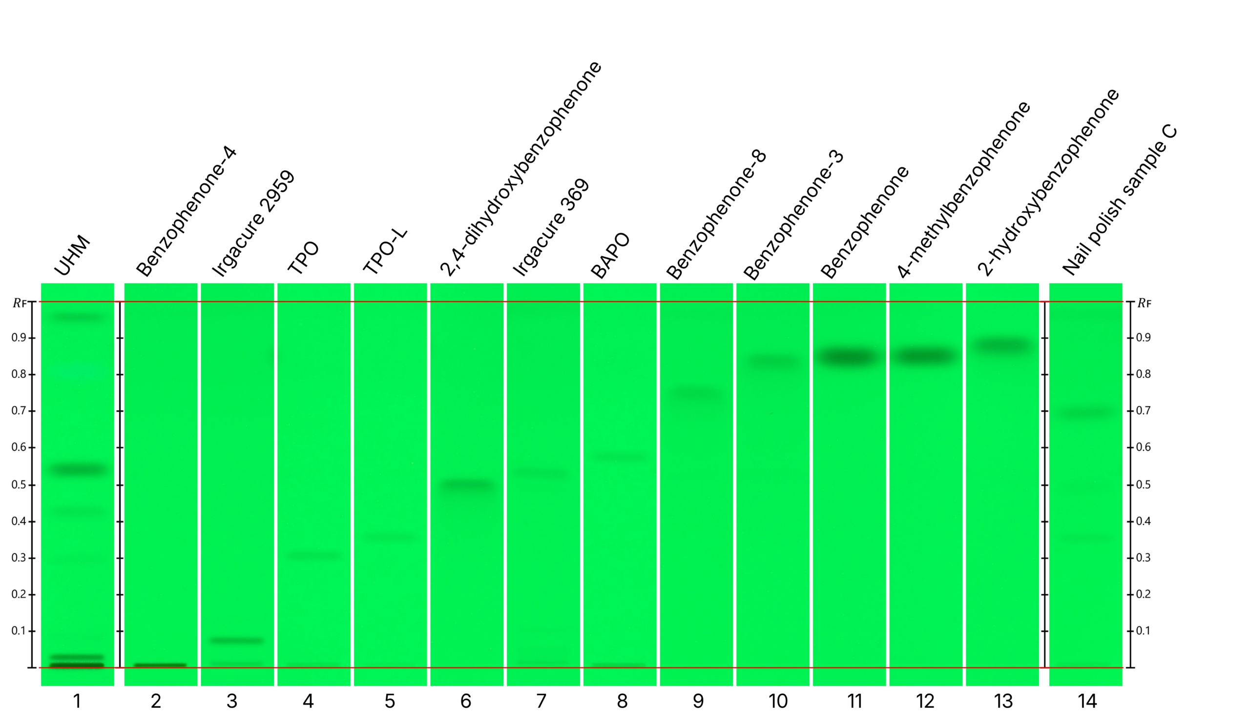 CBS136_4_HPTLC screening of photoinitiators_img1