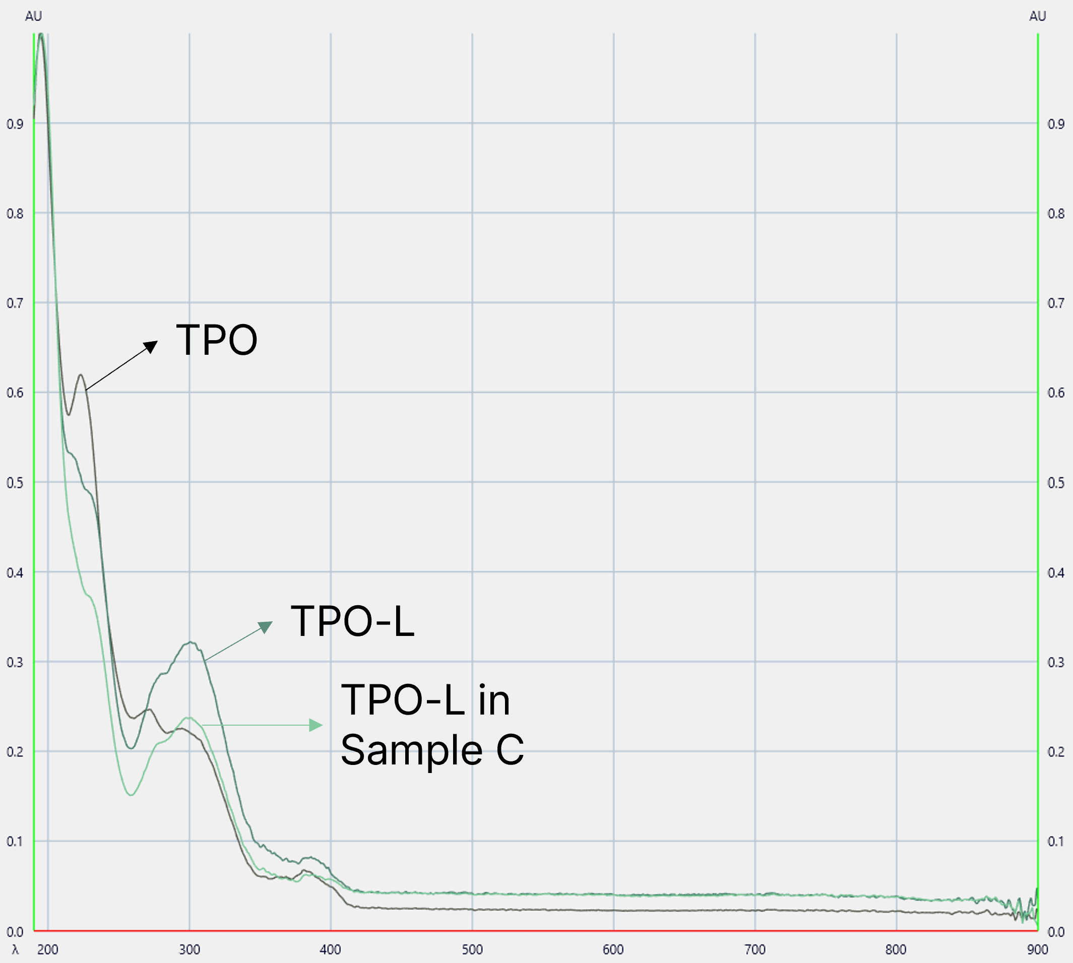 CBS136_4_HPTLC screening of photoinitiators_img9
