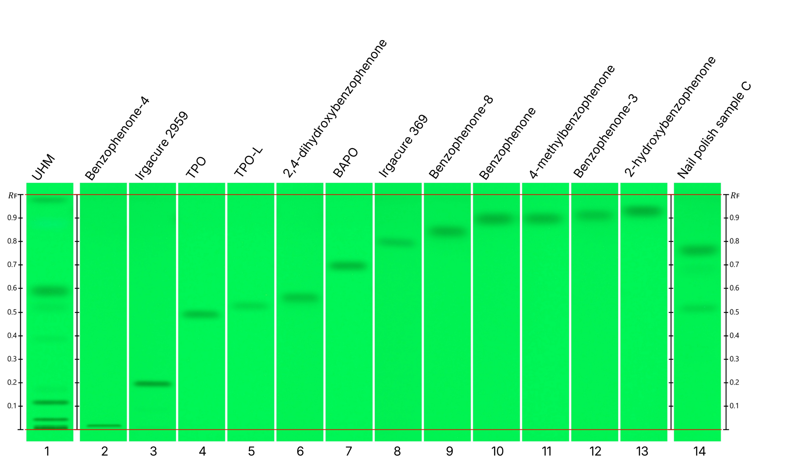 CBS136_4_HPTLC screening of photoinitiators_img2