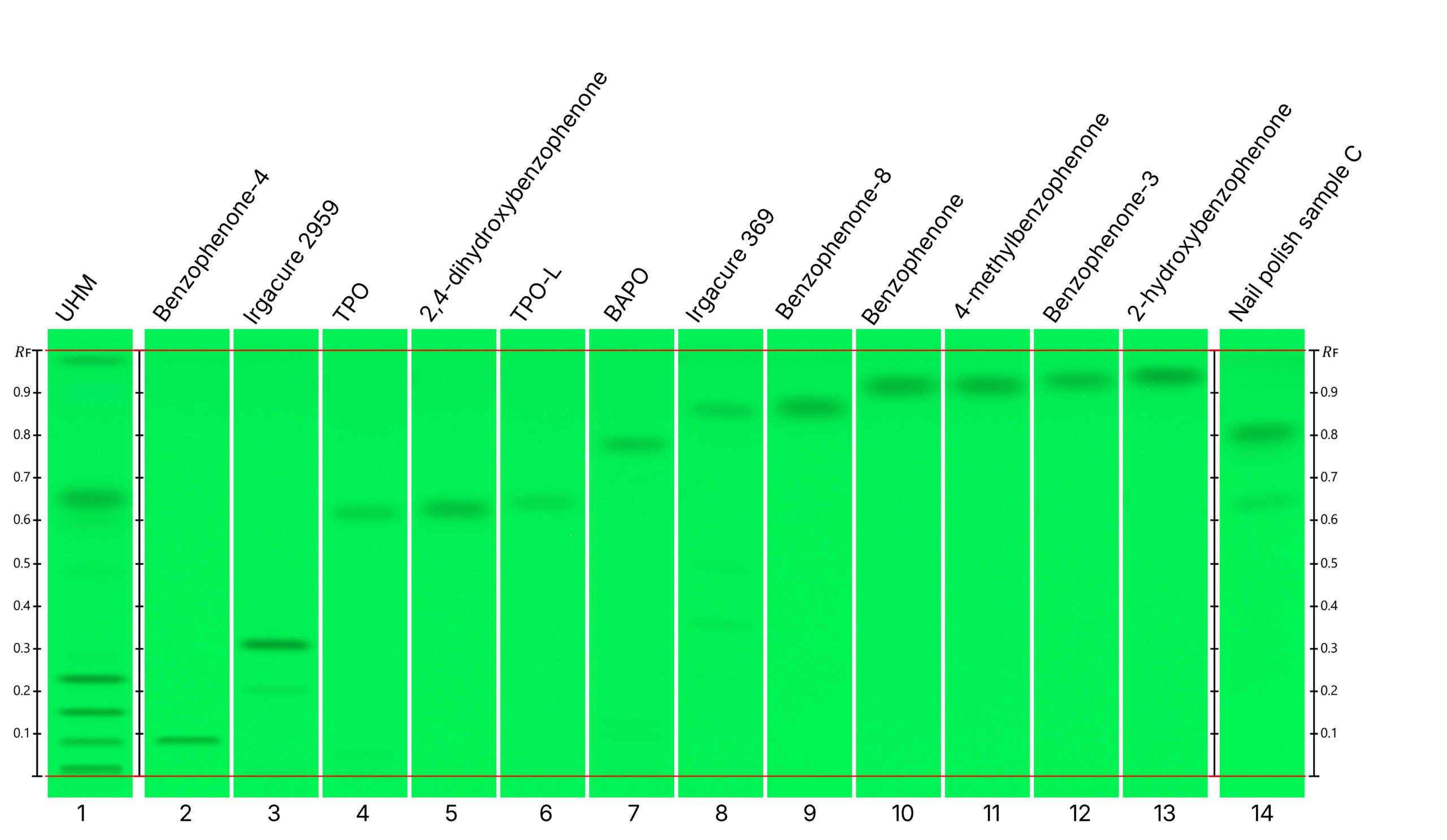 CBS136_4_HPTLC screening of photoinitiators_img3