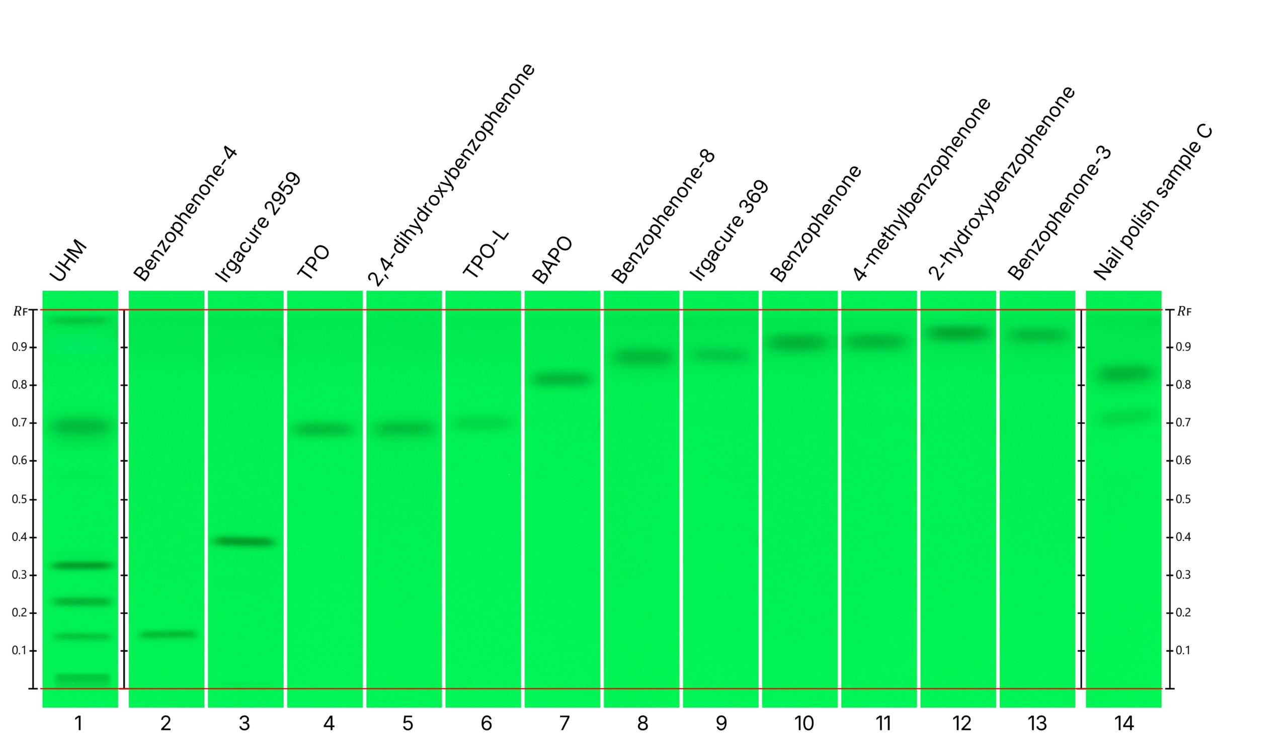 CBS136_4_HPTLC screening of photoinitiators_img5