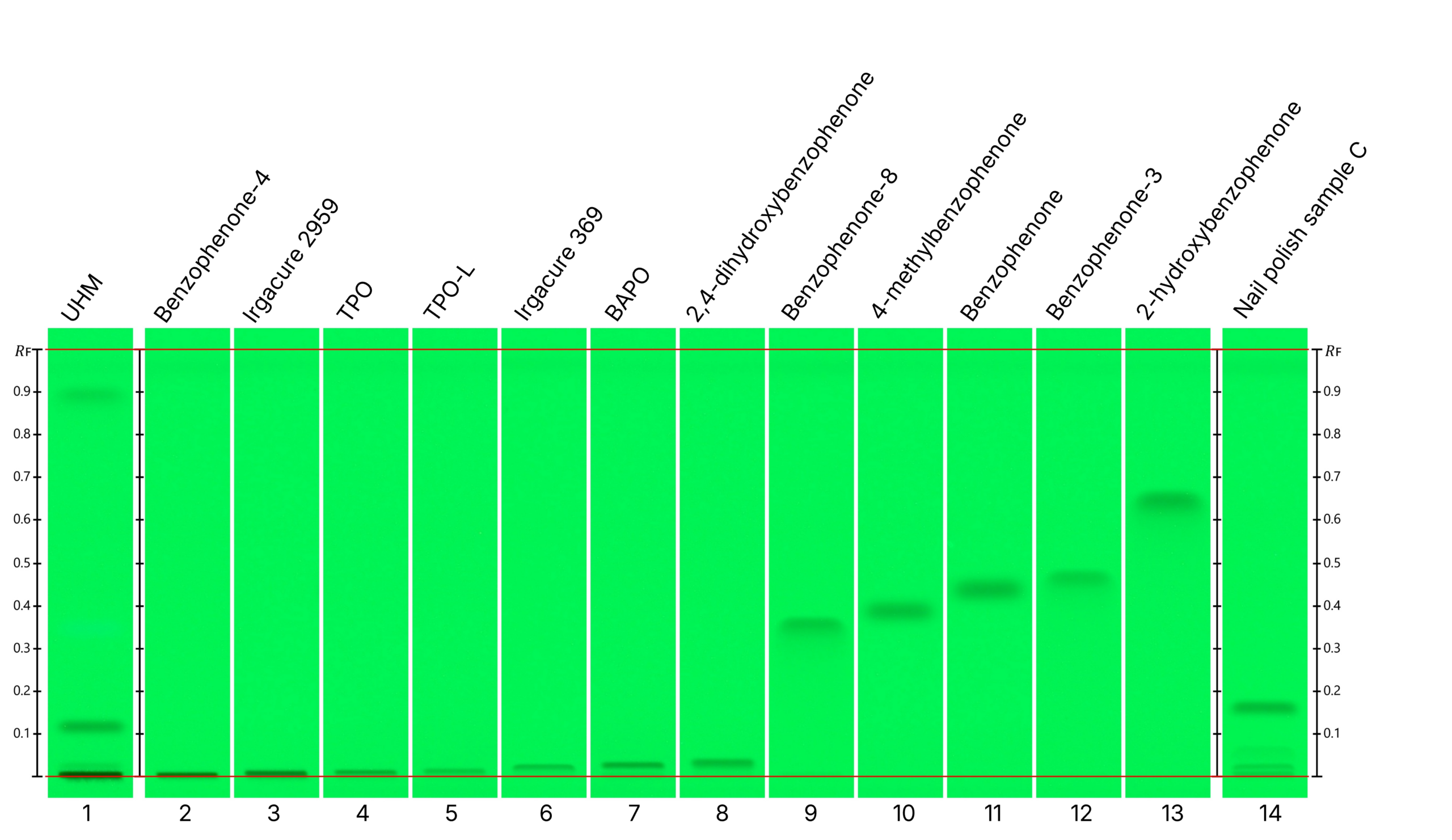 CBS136_4_HPTLC screening of photoinitiators_img4
