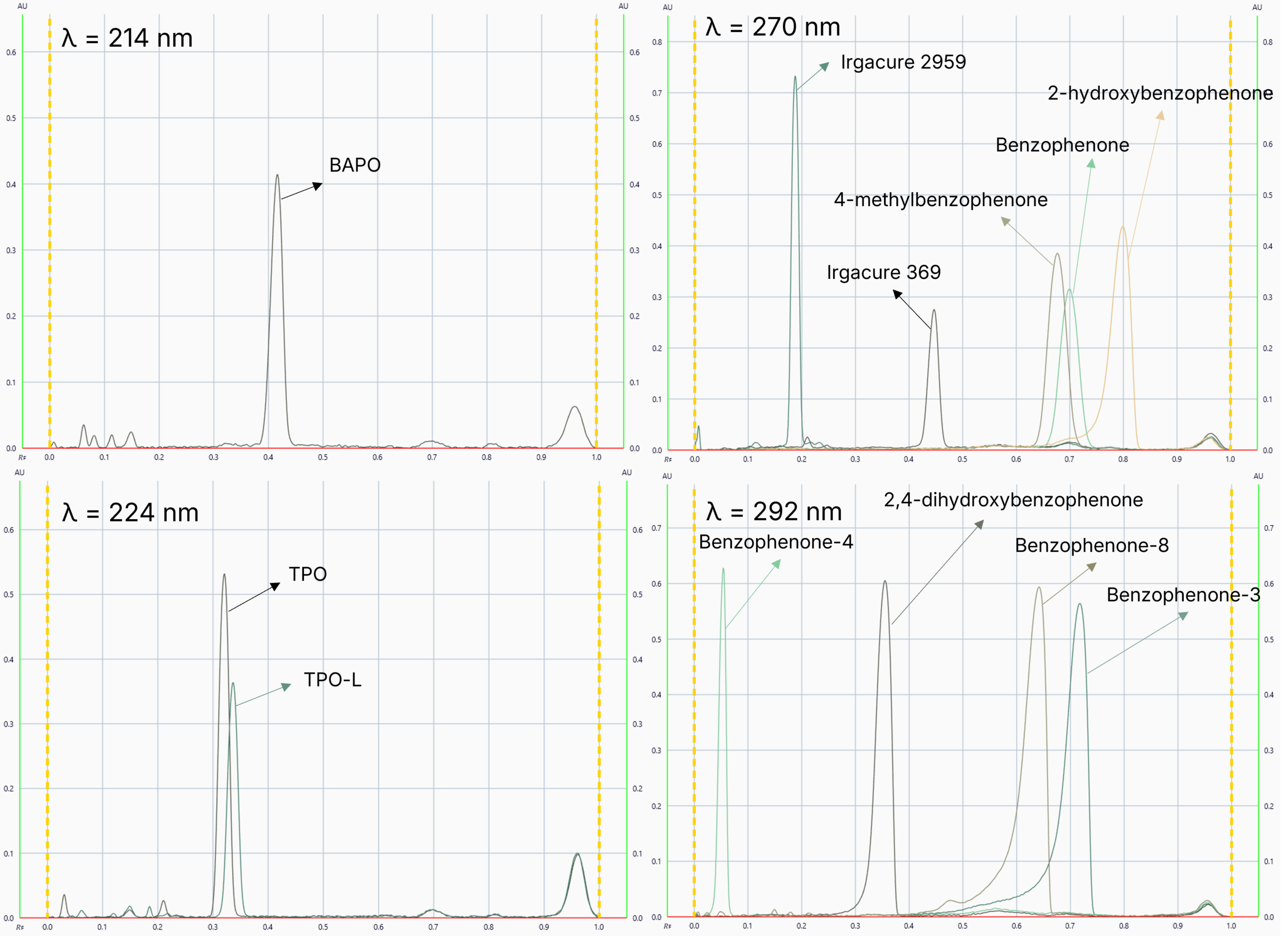 CBS136_4_HPTLC screening of photoinitiators_img7