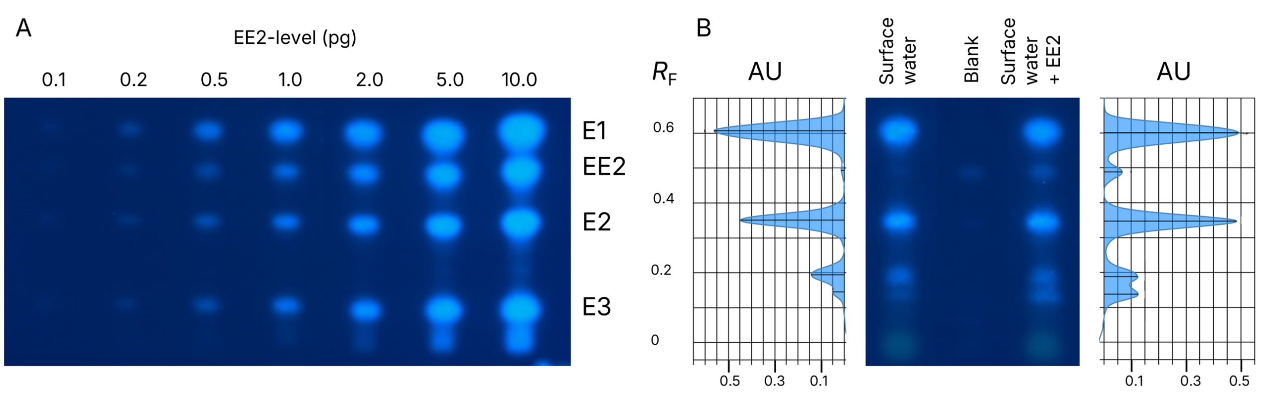 CBS136_3_fig1